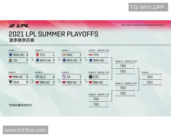 赛后复盘:EDG与FPX对决中的战术意识与团队配合分析